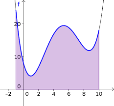 calculating the area under a curve using riemann sums math