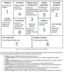 Pin By Belle Molina On Work Business Model Canvas Business Canvas Lean Canvas
