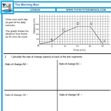 5 4 More Rates Of Change With Rise Over Run Mfm1p Grade 9 Math Teaching Mathematics Algebra Equations School Algebra