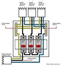 Fuse box dapat ditempatkan (dipasang) di dalam ruangan, misal : Membuat Instalansi Listrik Rumah Sendiri Desain Gambar Foto Tipe Rumah Minimalis