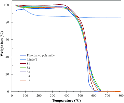 Sendirian berhad (malay equivalent to incorporated). Biomethane Generation From Biogas Upgrading By Means Of Thin Film Composite Membrane Comprising Linde T And Fluorinated Polyimide Optimization Of Fab Rsc Advances Rsc Publishing Doi 10 1039 C9ra06358g