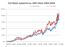 Chart Of The Day Icici Bank Vs Hdfc Bank Price Performance