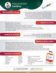 La vacuna de #cansino es una de las aprobadas para su uso en méxico, tiene una eficacia del 65%. ØªÙˆÙŠØªØ± Bioetica Unam Ø¹Ù„Ù‰ ØªÙˆÙŠØªØ± Te Vas A Vacunar Aqui Te Dejamos Algunas Recomendaciones Sobre La Vacuna Contra Covid19 Cansino Pasaeldato Https T Co Yzck6rghse