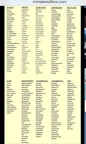 Pin By Organizen On Emotional Health Communication Health Communication English Phrases Emotions