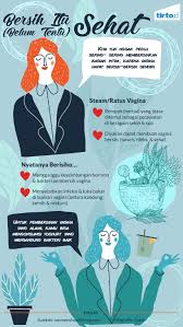 Ketiadaan atau kekurangan rempah dalam satu masakan boleh menyebabkan rasanya pincang. Risiko Bahaya Jika Anda Lakukan Ratus Vagina Tirto Id
