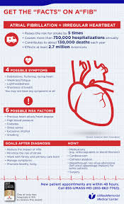 Pin On Heart Health