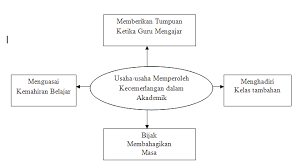 Kesimpulannya, penggunaan telefon pintar dalam kalangan remaja memberikan seribu satu faedah kepada sesiapa sahaja yang menggunakannya, tetapi sebagai pengguna kita perlu bijak menggunakan gajet atau alat yang dicipta dalam dunia serba canggih ini dengan cara yang betul. Kesan Penggunaan Telefon Bimbit Dalam Kalangan Pelajar Bahasa Itu Indah Bahasa Jiwa Bangsa