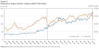 Kinross gold corp stock has lost 21% of its value in the last one month and currently trades at over $6 per share. Gold And Silver Prices Amid Pandemic