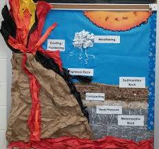 Rock Cycle Bulletin Board Science Grade 6 Earth Science Classroom Science Bulletin Boards Elementary Science