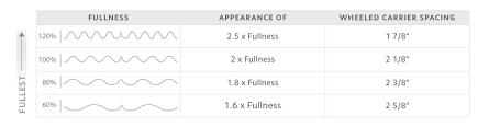 41 specific ripplefold fullness chart