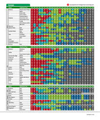 French Wine Vintage Online Charts Collection