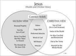 A Comparison And Contrast Of The Basic Ideas Of Judaism