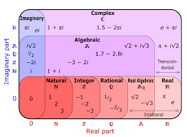 Imaginary numbers are not a mystery: Lateral Numbers How Imaginary Numbers May Be Understood Heurist Me Carey G Butler