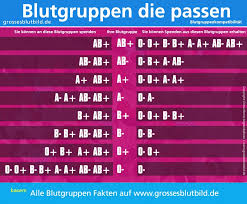 Finde diesen pin und vieles mehr auf ausdrucken von xsudi. Blutdruck Tabelle Zum Ausdrucken Genial Das Beste Von Bilder Von Blutdrucktabelle Zum Ausdrucken Lecrachin Net