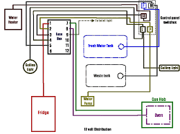 Tiffin motorhome wiring diagram | free wiring diagram oct 18, 2018assortment of tiffin motorhome wiring diagram. Camper Wiring Diagram