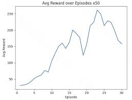 ML2.2.1 PG 之REINFORCE 方法思路和实践– PP's Blog