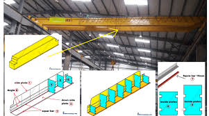 workshop overhead crane fabrication process Archives - Fitter training