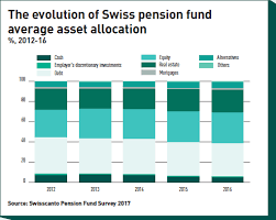 Asset allocation—the way you divide your portfolio among asset classes—is the first thing you should consider when getting ready to purchase investments, because it has the biggest effect on the way your portfolio will act. Asset Allocation Funds Seek Alternatives Country Report Ipe