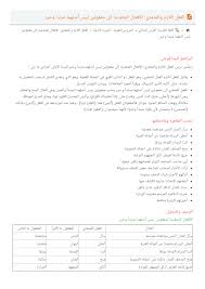 الفعل اللازم والمتعدي الافعال المتعدية الى مفعولين ليس أصلهما مبتدا وخبر Alloschool