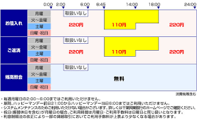 千葉興業銀行atmサービス セブン銀行