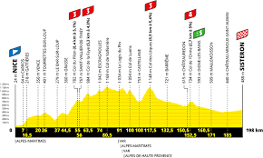 Ce sont les députés de l'assemblée nationale constituante qui décident de créer les départements qui remplaceront les provinces de l'ancien. Tour De France 2020 Notre Presentation Du Parcours De La 107e Edition