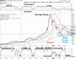 bitcoin a possible triple by the end of the year