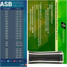 Tarikh keluar dividen asb 2020. 80 Twenty Empire Combo Cara Sebenar Pengiraan Dividend Bonus Asb Bonus Tahunan Tabung Haji Part 1 Cara Kiraan Dividend Asb Credit To Firdaus Pay Hmmm Sebenarnya Saya Rasa Dah Ramai Tahu