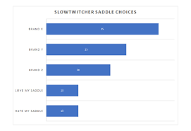 Slowtwitcher Saddle Preferences A Study Slowtwitch Com