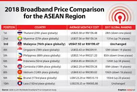 Over gdp, 1 us dollar (us$) = 1 international dollar (i$). It Scheiss What About Broadband Purchasing Power Parity And The Speed For What We Pay