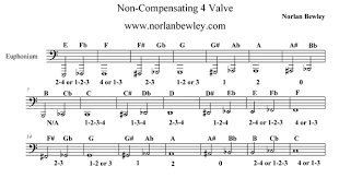 Abbey Plays Euphonium Fingering Chart