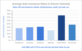 The best car insurance in colorado based on customer satisfaction. Affordable Car And Home Insurance In Denver Co A Plus Insurance