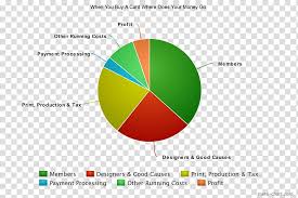 Pie Chart Wimbledon School Of English Bitcoin Research We