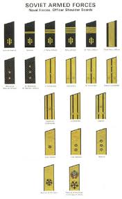 Soviet Navy Rank Insignia