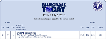 special consensus 1 bluegrass today chart compass records