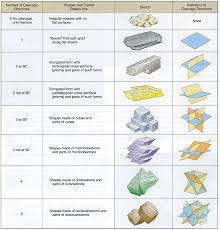 Glg 103 Lab 04 Your cleavage planes stock images are ready. glg 103 lab 04