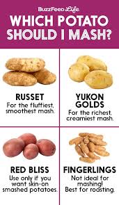 17 Incredibly Helpful Charts For Cooking Thanksgiving Dinner Food Facts Cooking Food Hacks