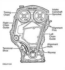 If not there it will be somewhere close to the gas tank. Solved Timing Chain Position On Sprokets 1999 2005 Pontiac Grand Am Ifixit