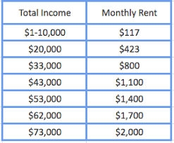 Renters Maryland Tax Credit