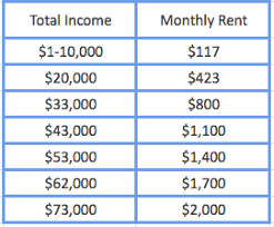 renters maryland tax credit