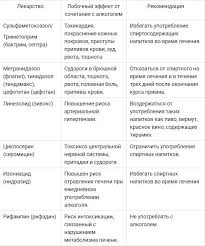 Cherez Skolko Posle Antibiotikov Mozhno Pit Alkogol Alkogol I Antibiotiki Pit Ili Ne Pit Pro Samogon I Drugie Napitki Yandeks Dzen