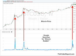 Bitcoin Yes It S A Bubble And It S About To Burst Investing Com