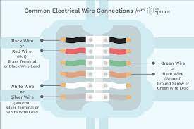 A black wire is considered a hot wire because it carries a. Color Coding Electrical Wires And Terminal Screws