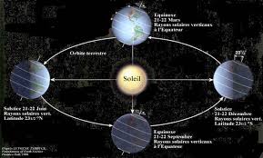 Fr, réalisé en 2011, par : Ce Que Le Jour Doit A La Nuit Streaming
