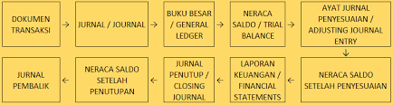Tes wawancara masuk smk jurusan akuntansi, contoh soal tes wawancara masuk smk, contoh soal tes tulis masuk smk contoh soal tes masuk smk jurusan teknik intalasi sumber : Tips Sukses Tes Dan Wawancara Posisi Staff Accounting