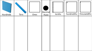 Decimal place value chart tens to thousandths student sheet. Visual Decimal Place Value Grid Teaching Resources
