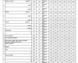 Salvaresalvați grila de salarizare bugetari pentru mai târziu. Salarii La PrimÄria Cluj Sofer 3 600 De Lei Inspector 4 600 PoliÅ£ist 6 000 Mediul Privat E In UrmÄ Si Se Gandeste SÄ AducÄ Indieni Pakistanezi Nepalezi