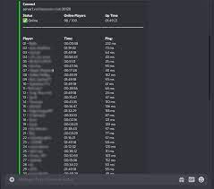 In this video, we create a discord minecraft that allows users to get server . Server Status Discord Bots Top Gg