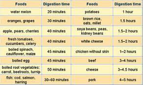 Digestion of cheese protein begins in the acidic environment of your stomach, where gastric juice denatures, or unfolds, the protein into a long strand. How Long Does It Take For Your Stomach To Digest Different Foods Quora