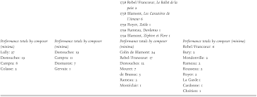 Télécharger exercices corriges tableaux en pascal gratuitement, liste de documents et de fichiers pdf gratuits sur exercices corriges tableaux en pascal. Princely Theatre Part I Opera In The Age Of Rousseau