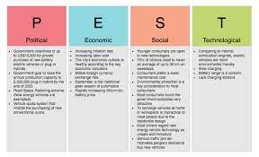 Check spelling or type a new query. Pest Analysis Example New Energy Vehicles Industry